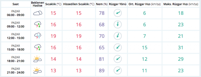 Bugün hava nasıl olacak?